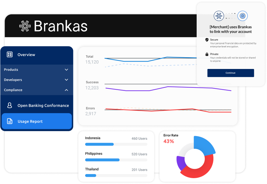 Vietnam Open Banking and API Standards Gap Assessment